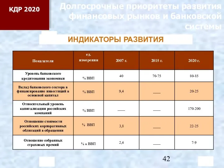 Долгосрочные приоритеты развития финансовых рынков и банковской системы ИНДИКАТОРЫ РАЗВИТИЯ КДР 2020