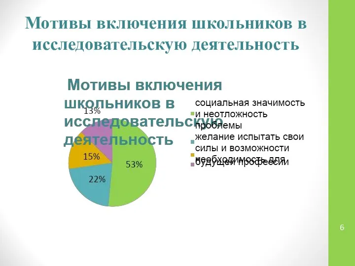 Мотивы включения школьников в исследовательскую деятельность