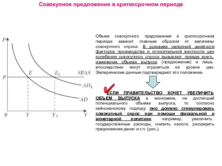 Совокупное предложение в краткосрочном периоде Объем совокупного предложения в краткосрочном периоде