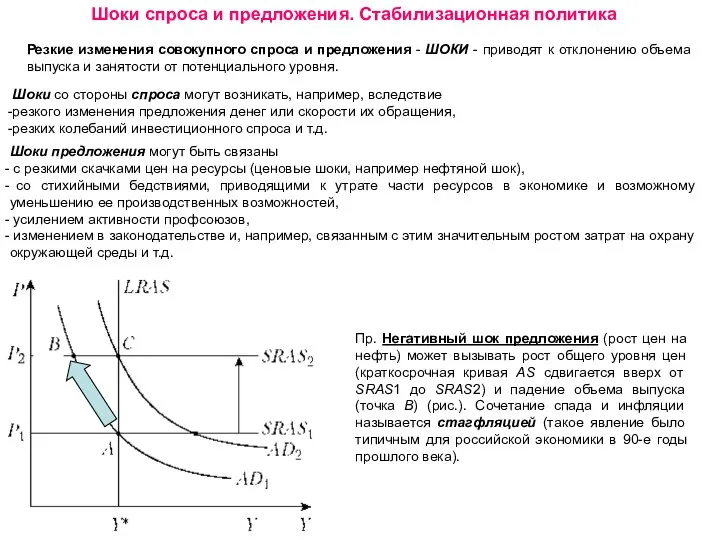 Шоки спроса и предложения. Стабилизационная политика Резкие изменения совокупного спроса и