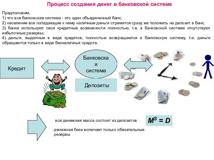 Процесс создания денег в банковской системе Предположим, 1) что вся банковская