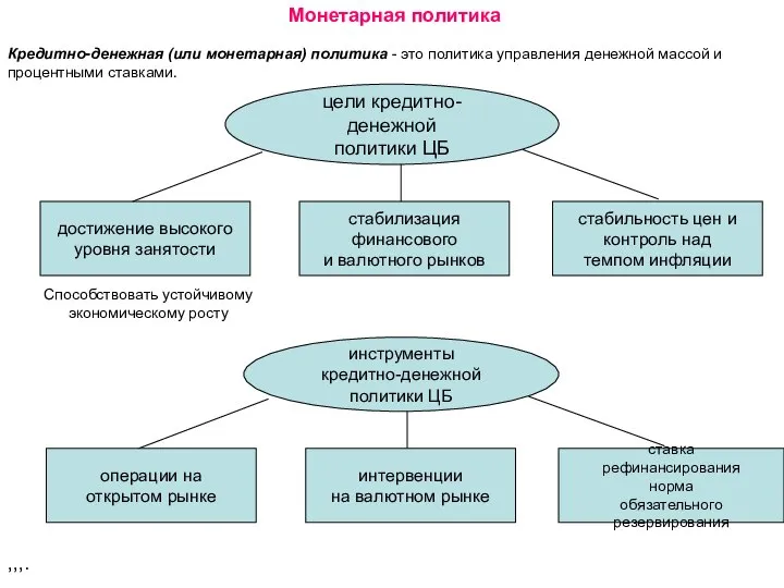 Монетарная политика Кредитно-денежная (или монетарная) политика - это политика управления денежной