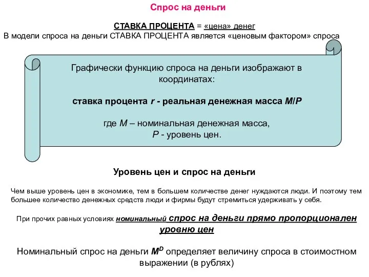 СТАВКА ПРОЦЕНТА = «цена» денег В модели спроса на деньги СТАВКА