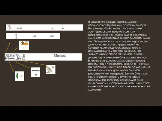 Я узнала, что каждый символ может обозначаться буквой или сочетанием букв.Например,