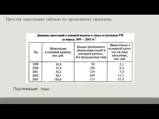 Простая перечневая таблица по временному принципу Подлежащие - годы