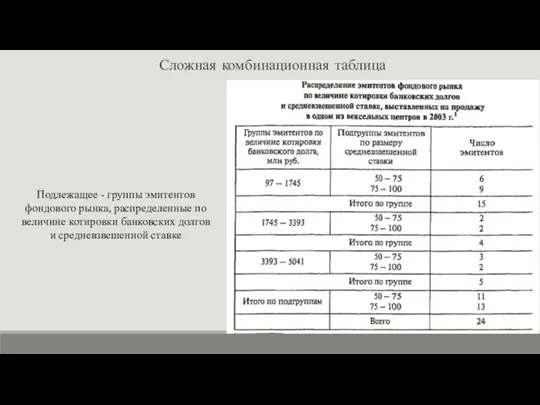 Сложная комбинационная таблица Подлежащее - группы эмитентов фондового рынка, распределенные по