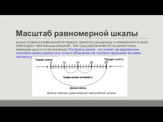 Масштаб равномерной шкалы длина отрезка (графический интервал), принятого за единицу и