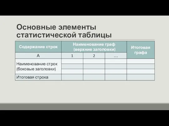 Основные элементы статистической таблицы