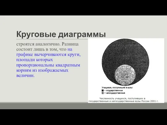 Круговые диаграммы строятся аналогично. Разница состоит лишь в том, что на