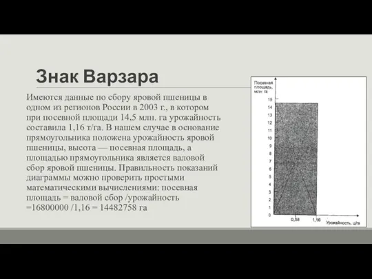 Знак Варзара Имеются данные по сбору яровой пшеницы в одном из