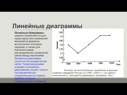 Линейные диаграммы Линейные диаграммы широко применяются для характеристики изменений явлений во