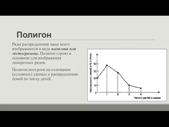 Полигон Ряды распределения чаще всего изображаются в виде полигона или гистограммы.