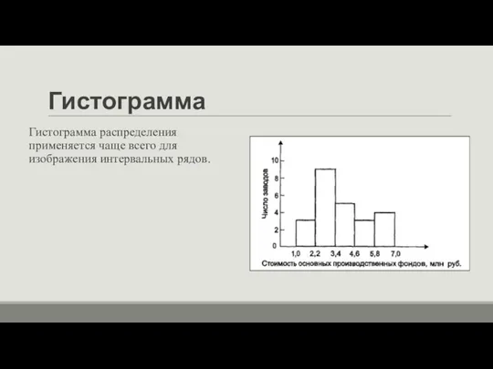 Гистограмма Гистограмма распределения применяется чаще всего для изображения интервальных рядов.