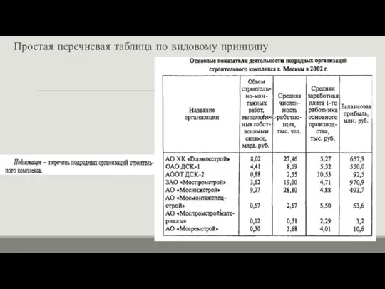 Простая перечневая таблица по видовому принципу