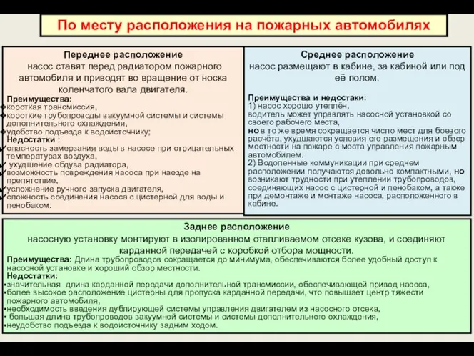 По месту расположения на пожарных автомобилях Переднее расположение насос ставят перед