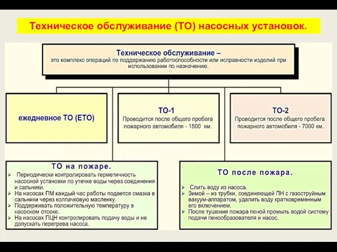 Техническое обслуживание (ТО) насосных установок.