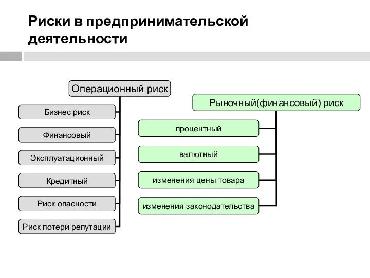 Риски в предпринимательской деятельности