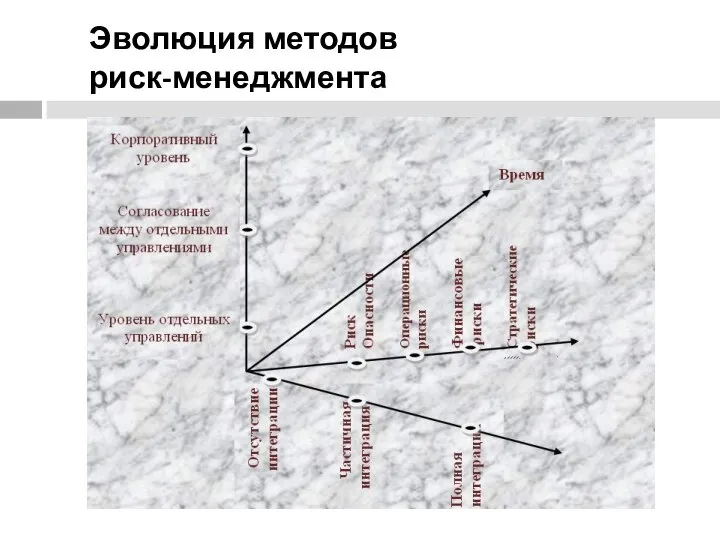 Эволюция методов риск-менеджмента