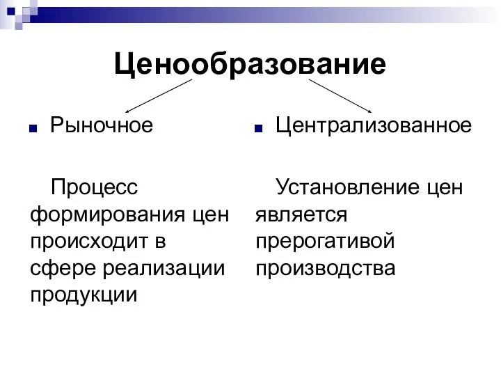 Ценообразование Рыночное Процесс формирования цен происходит в сфере реализации продукции Централизованное Установление цен является прерогативой производства