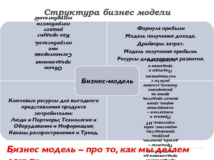 Структура бизнес модели Бизнес модель – про то, как мы делаем деньги.