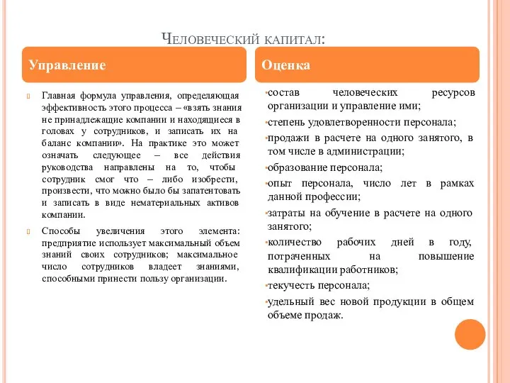 Человеческий капитал: Управление Оценка Главная формула управления, определяющая эффективность этого процесса