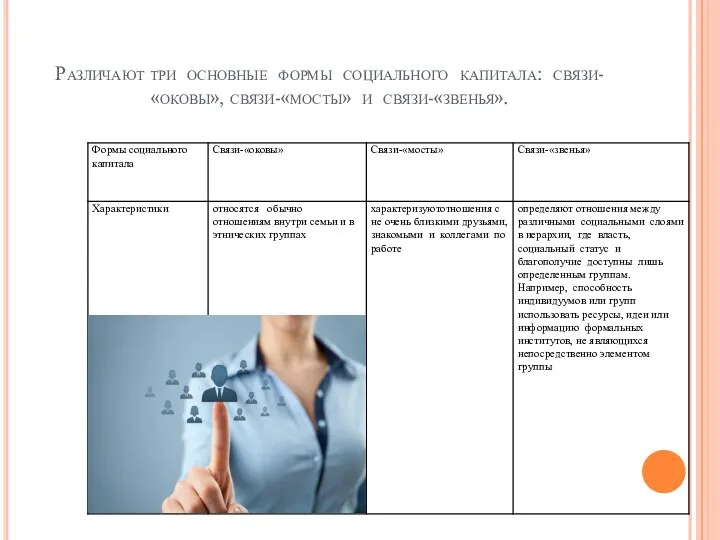 Различают три основные формы социального капитала: связи-«оковы», связи-«мосты» и связи-«звенья».