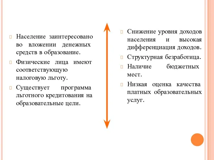 Население заинтересовано во вложении денежных средств в образование. Физические лица имеют