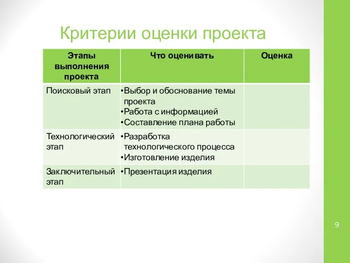 Критерии оценки проекта