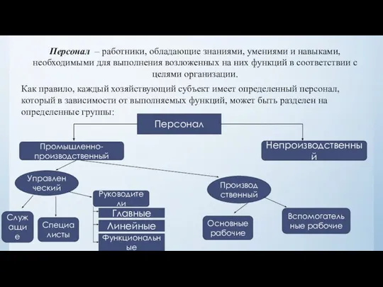 Персонал – работники, обладающие знаниями, умениями и навыками, необходимыми для выполнения