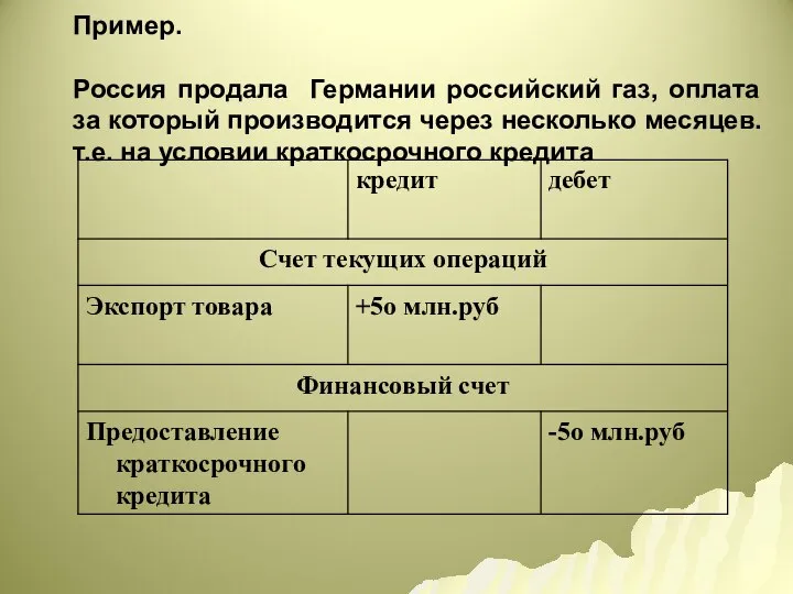 Пример. Россия продала Германии российский газ, оплата за который производится через