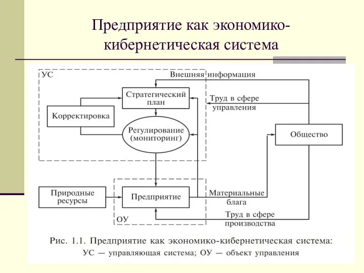 Предприятие как экономико-кибернетическая система