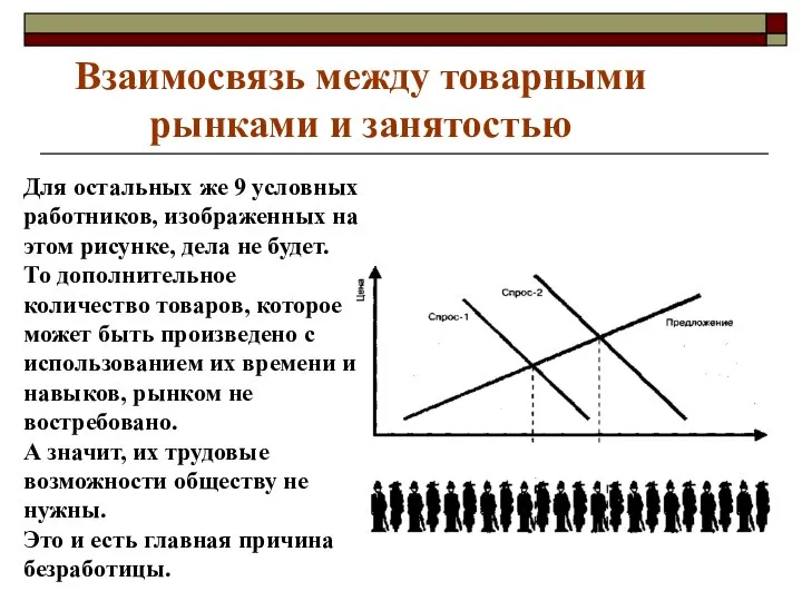 Взаимосвязь между товарными рынками и занятостью Для остальных же 9 условных