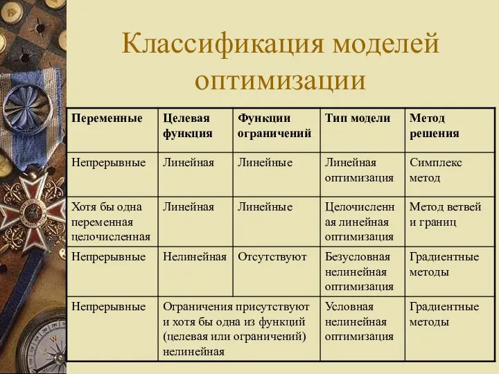 Классификация моделей оптимизации