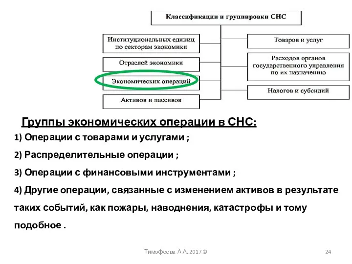 Тимофеева А.А. 2017 © Группы экономических операции в СНС: 1) Операции