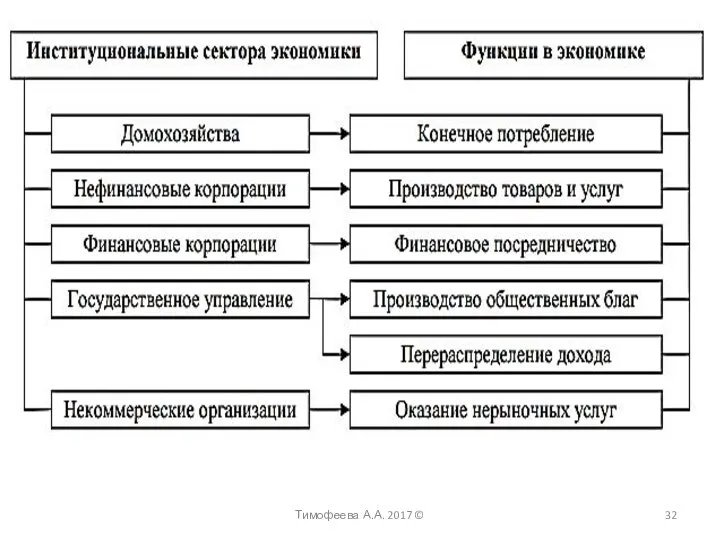 Тимофеева А.А. 2017 ©