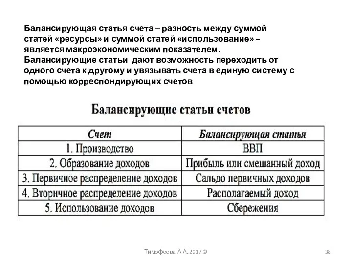 Тимофеева А.А. 2017 © Балансирующая статья счета – разность между суммой