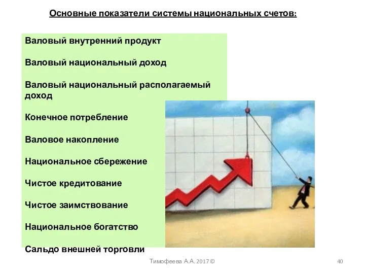 Валовый внутренний продукт Валовый национальный доход Валовый национальный располагаемый доход Конечное