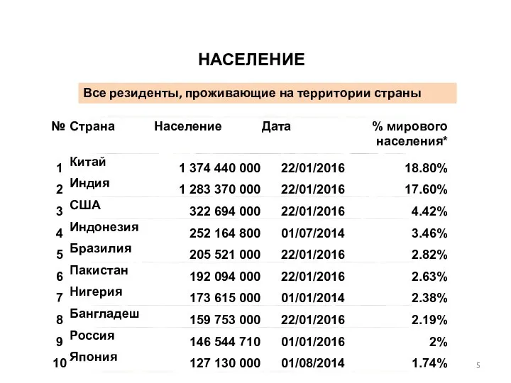 НАСЕЛЕНИЕ Все резиденты, проживающие на территории страны Тимофеева А.А. 2017 ©