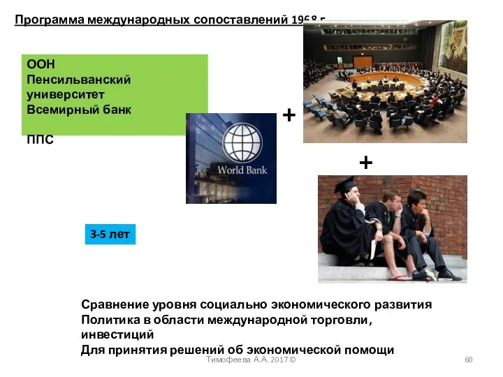 Программа международных сопоставлений 1968 г. ООН Пенсильванский университет Всемирный банк ППС