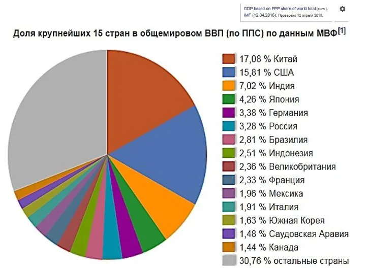 Тимофеева А.А. 2017 ©