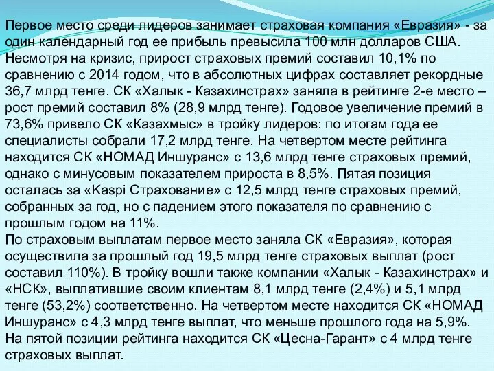 Первое место среди лидеров занимает страховая компания «Евразия» - за один