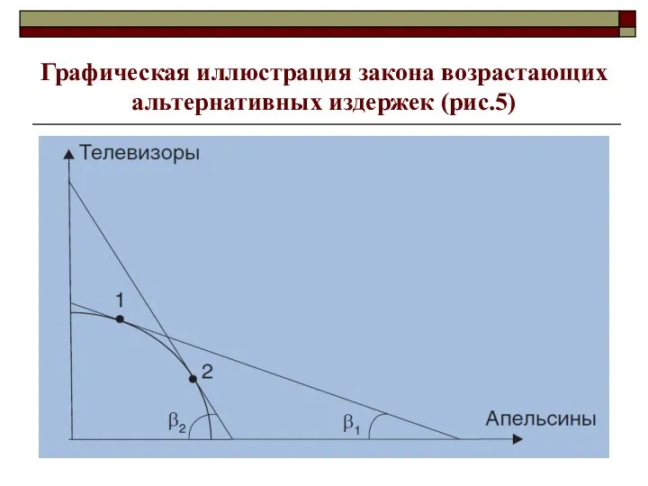 Графическая иллюстрация закона возрастающих альтернативных издержек (рис.5)