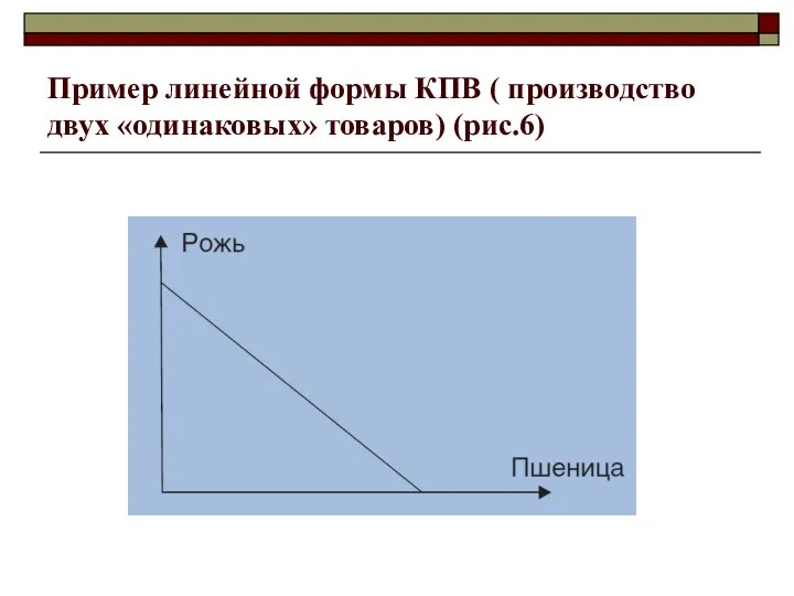 Пример линейной формы КПВ ( производство двух «одинаковых» товаров) (рис.6)