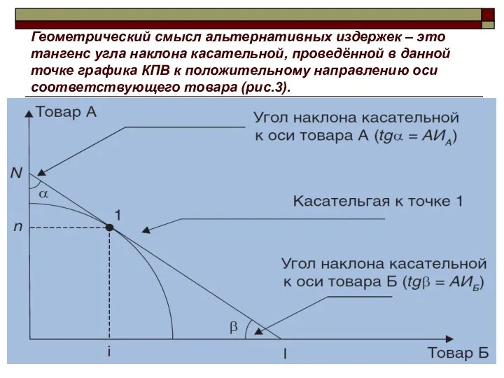 Геометрический смысл альтернативных издержек – это тангенс угла наклона касательной, проведённой