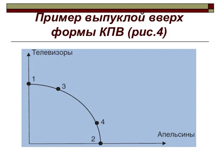 Пример выпуклой вверх формы КПВ (рис.4)