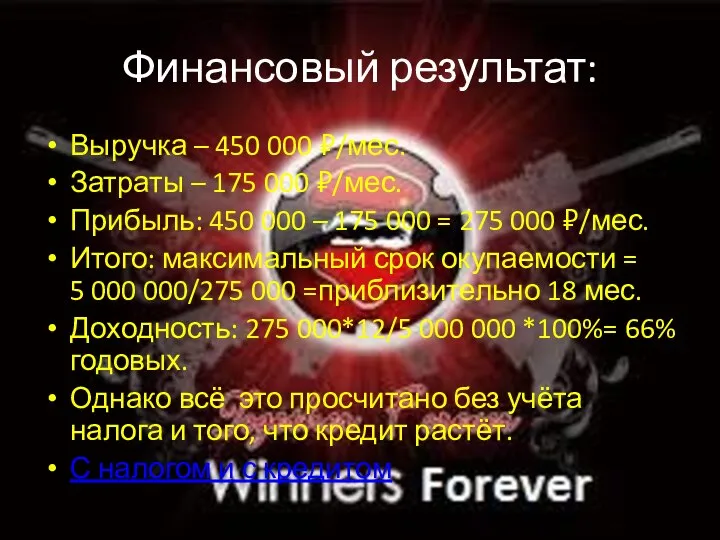 Финансовый результат: Выручка – 450 000 ₽/мес. Затраты – 175 000