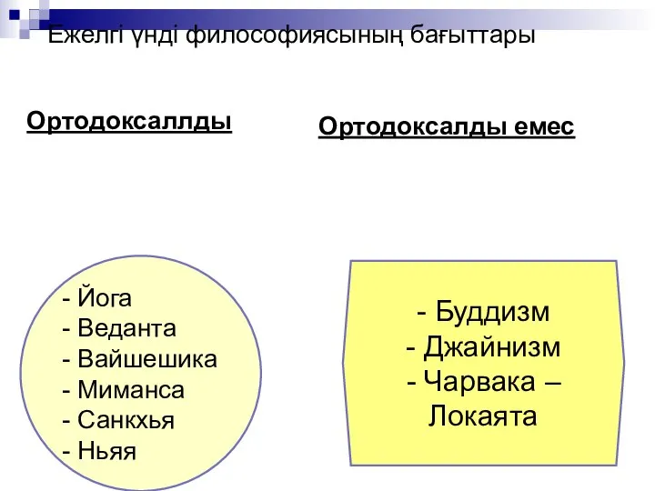 Ежелгі үнді философиясының бағыттары Ортодоксаллды Ортодоксалды емес - Йога - Веданта