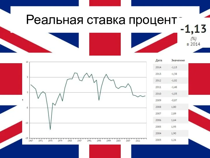 Реальная ставка процента