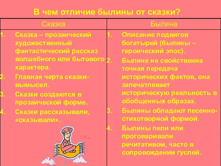 В чем отличие былины от сказки?