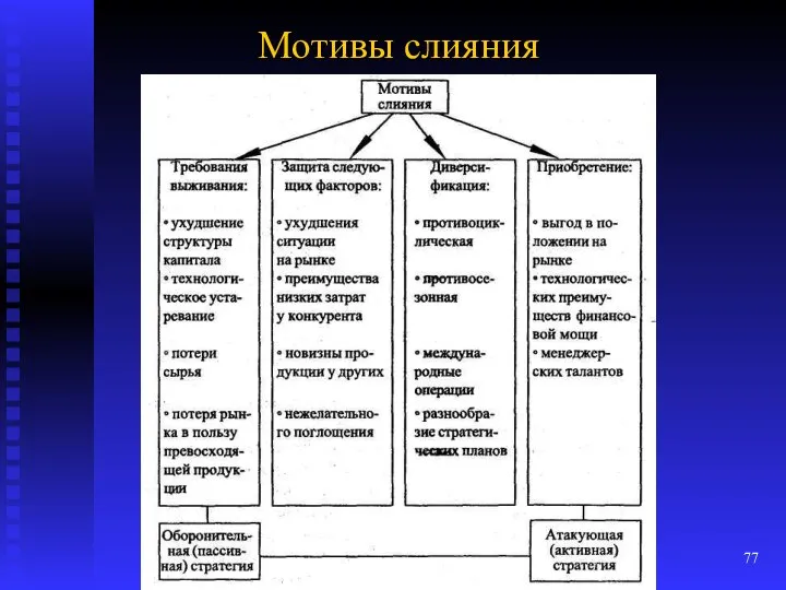 Мотивы слияния